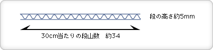 Aフルート（5mm段ボール）