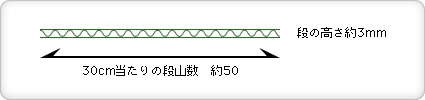 Bフルート（3mm段ボール）