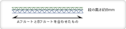 Wフルート（ABフルート）（8mm段ボール）