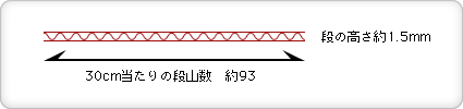 Eフルート（1.5mm段ボール)